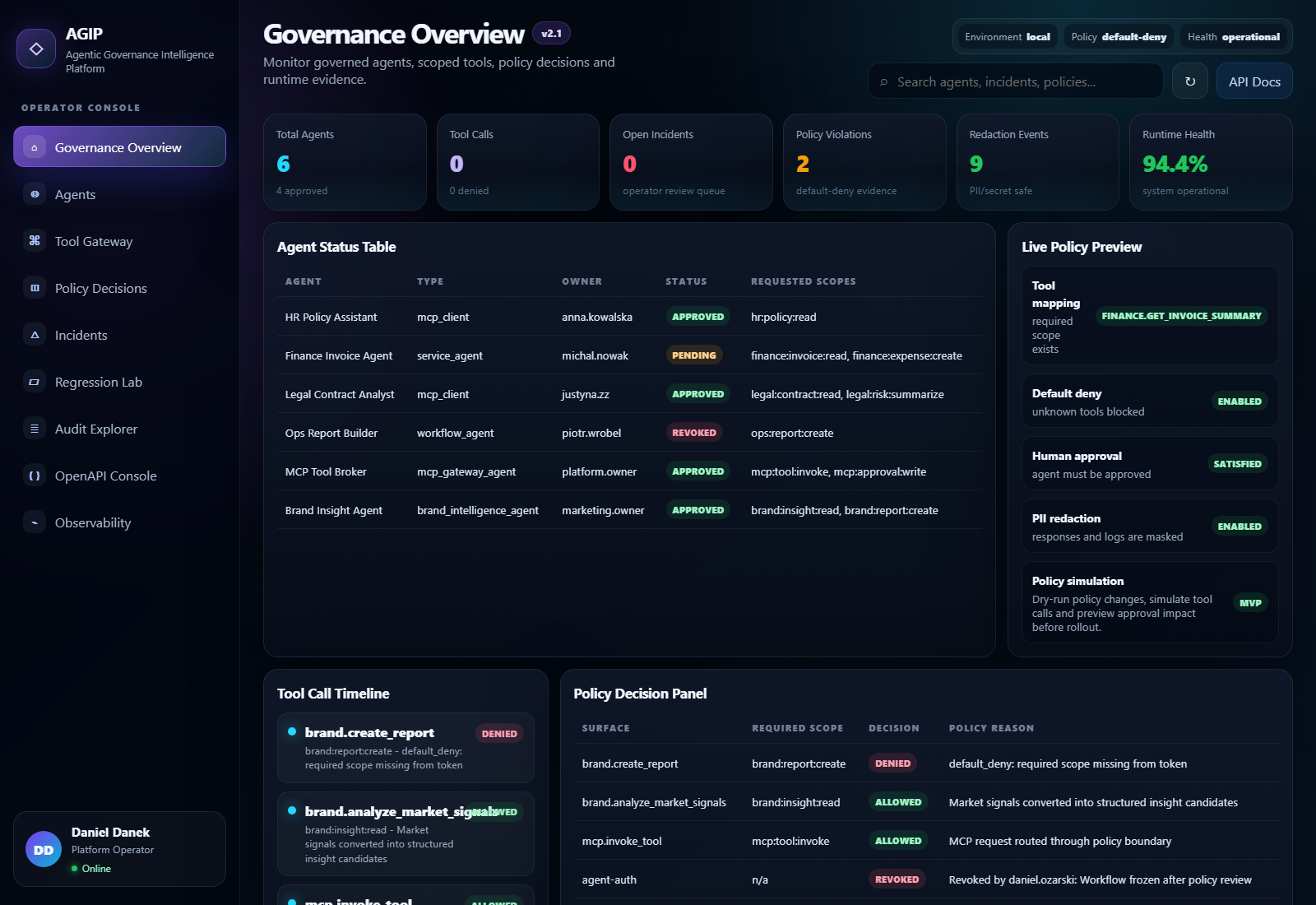 AGIP operator dashboard with enterprise governance layers