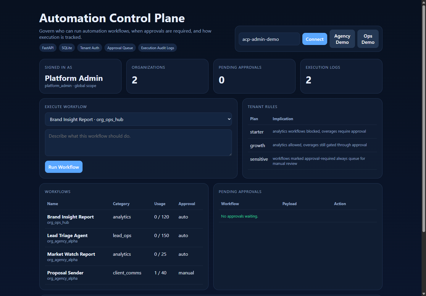 Automation Control Plane dashboard screenshot